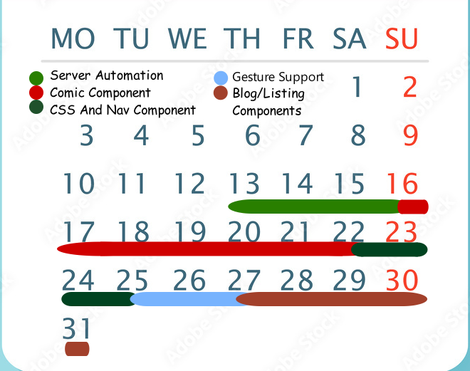 Chart of time allocation for website tasks